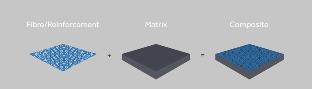 Composite Materials - Premier Autoclaves